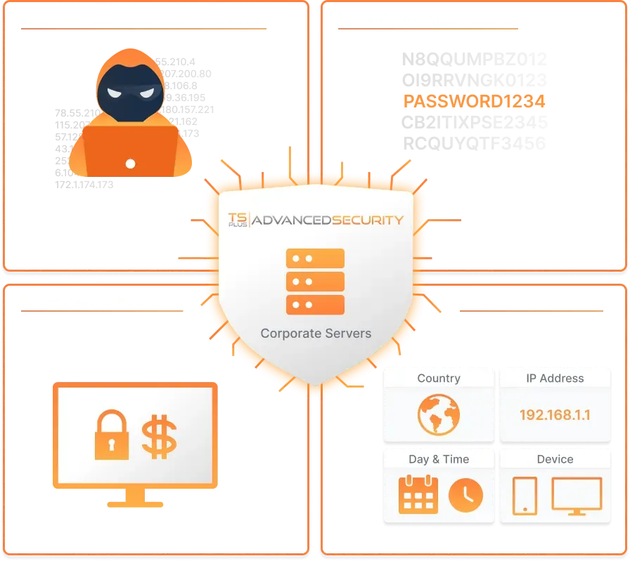 tsplus remote access global architecture