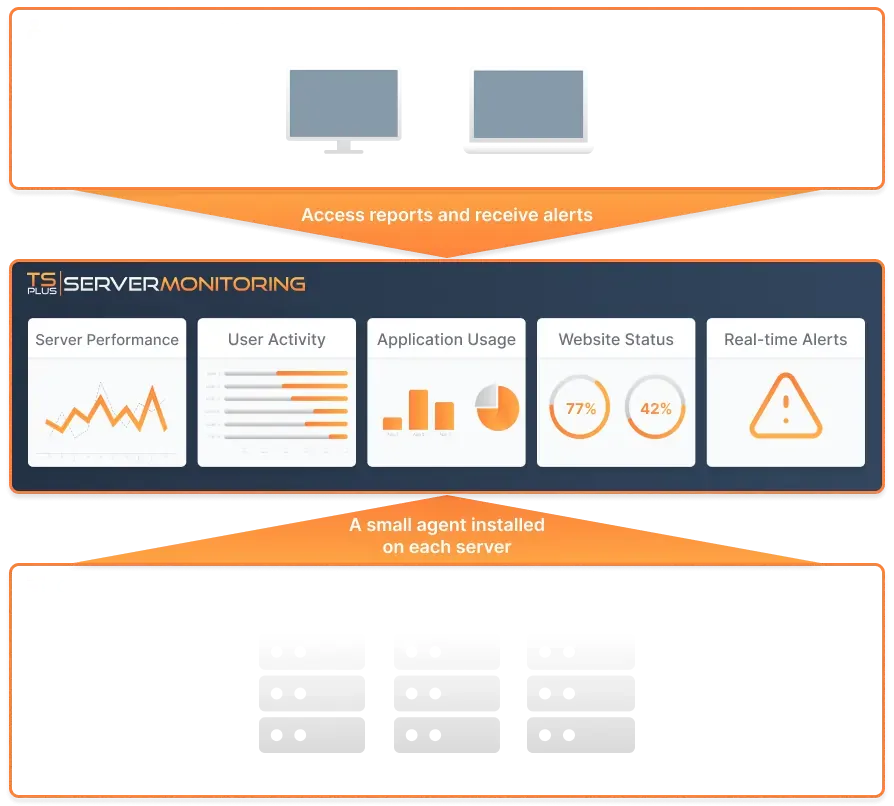 tsplus remote access global architecture